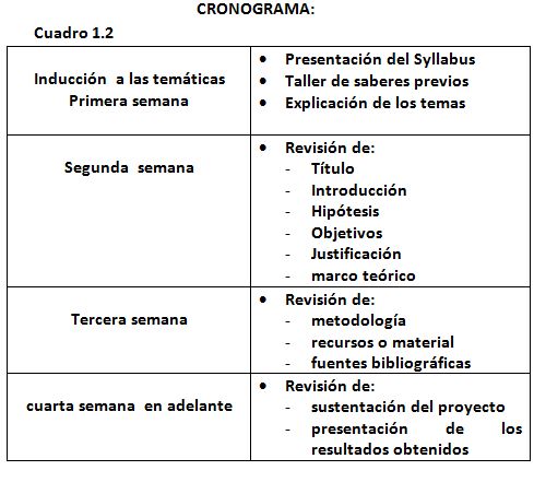 Cuadro 1.2.